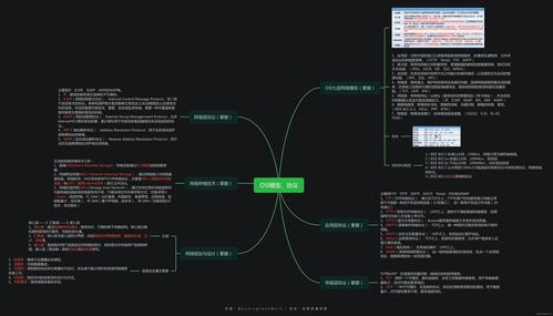 信息系統(tǒng)項目管理中的OSI模型與協(xié)議 網絡與信息安全軟件開發(fā)視角