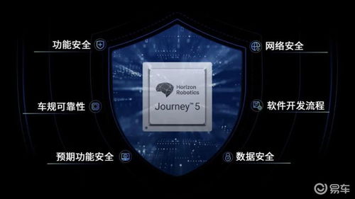 地平線征程5芯片及工具鏈通過安全產品認證，提升網絡與信息安全軟件開發(fā)保障