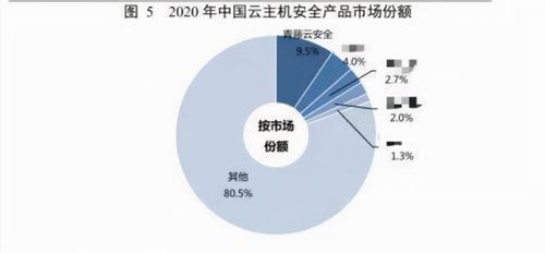 從無人問津到行業(yè)第一 國產軟件七年磨一劍，打破網絡安全零記錄
