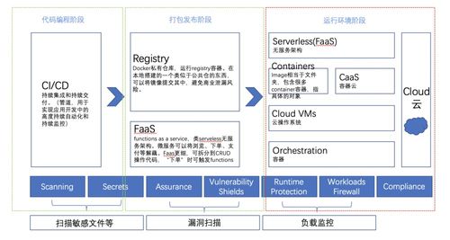 云原生安全新星「探真」獲北極光天使輪投資，原聽云CEO再創(chuàng)業(yè)聚焦網(wǎng)絡(luò)與信息安全軟件開發(fā)