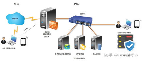 醫(yī)藥企業(yè)服務器安全策略 信息化與遠程辦公的風險防控方案