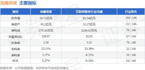 浩瀚深度周跌7.21%，主力資金凈流出逾674萬元，網絡信息安全軟件板塊承壓