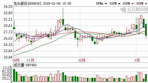 龍頭股份上漲趨勢陷入沼澤，高拋低吸應(yīng)對國內(nèi)貿(mào)易代理困局